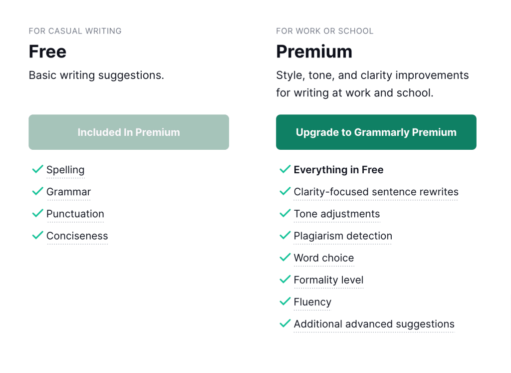 Grammarly free vs premium