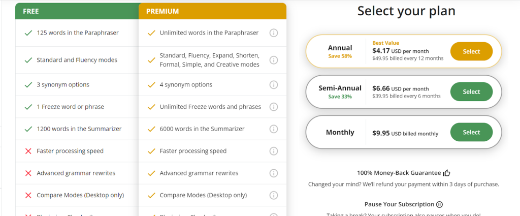 Quillbot Pricing Plan