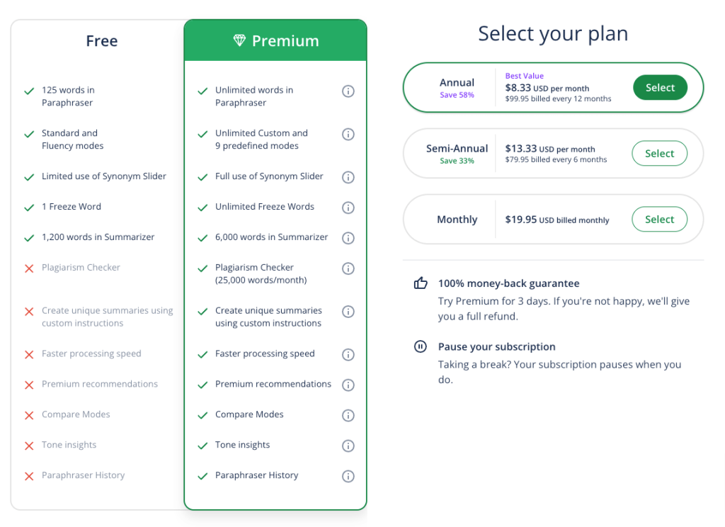 Quillbot Pricing