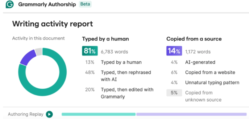 Grammarly New Features
