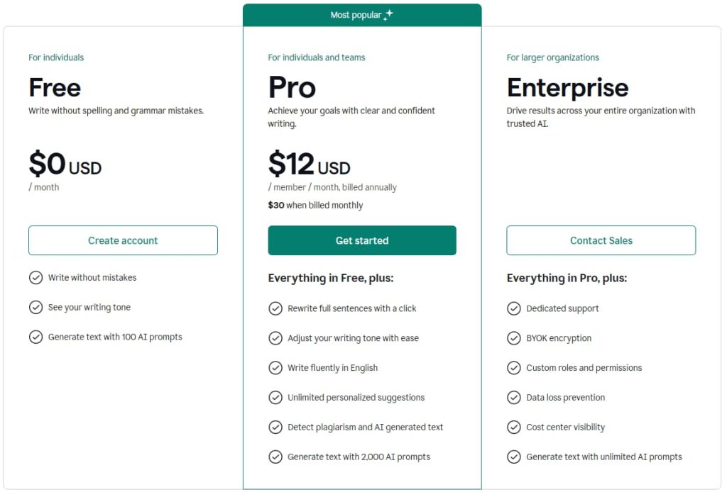 Grammarly Pricing Plans