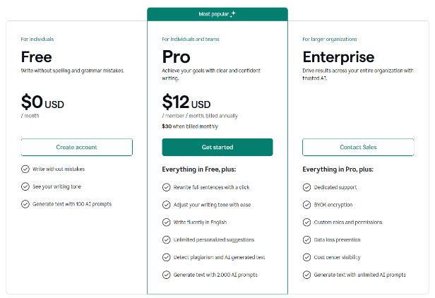 Grammarly Pricing Plans