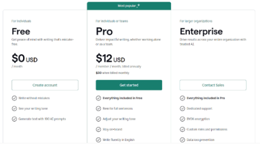 Grammarly Cost