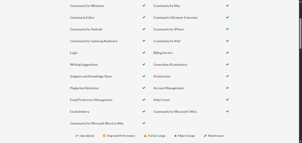 Is Grammarly Down Is Grammarly Down